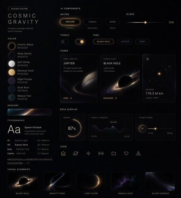 Custom Style UI Design System