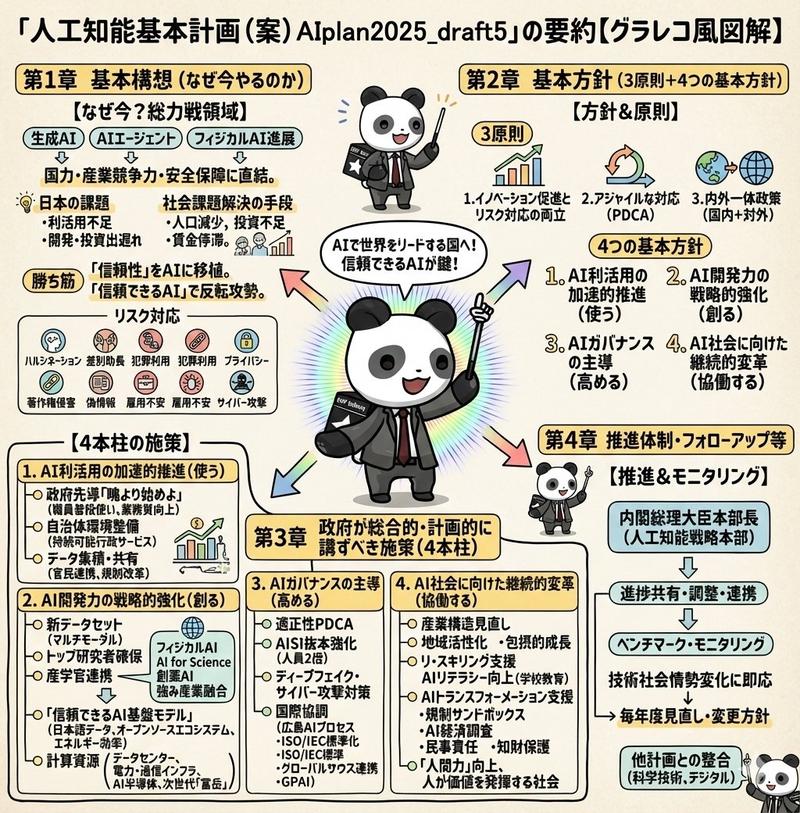 日本图形记录总结详情