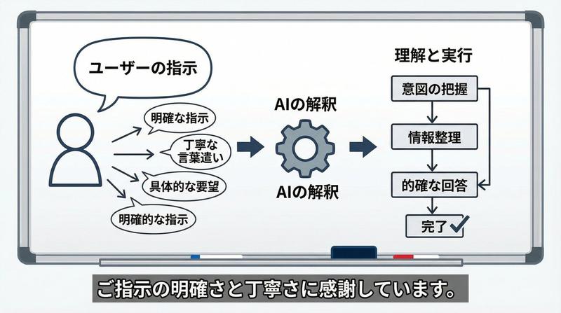 AI 感知可视化 (Nano Banana Pro)