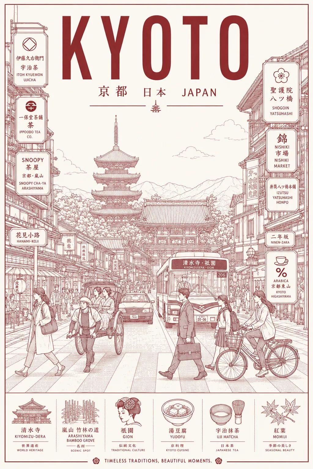Beams-inspired Japanese line-art city poster: GPT Image 2 prompt