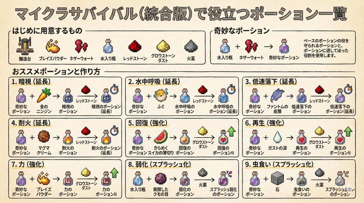 我的世界魔药酿造教学图