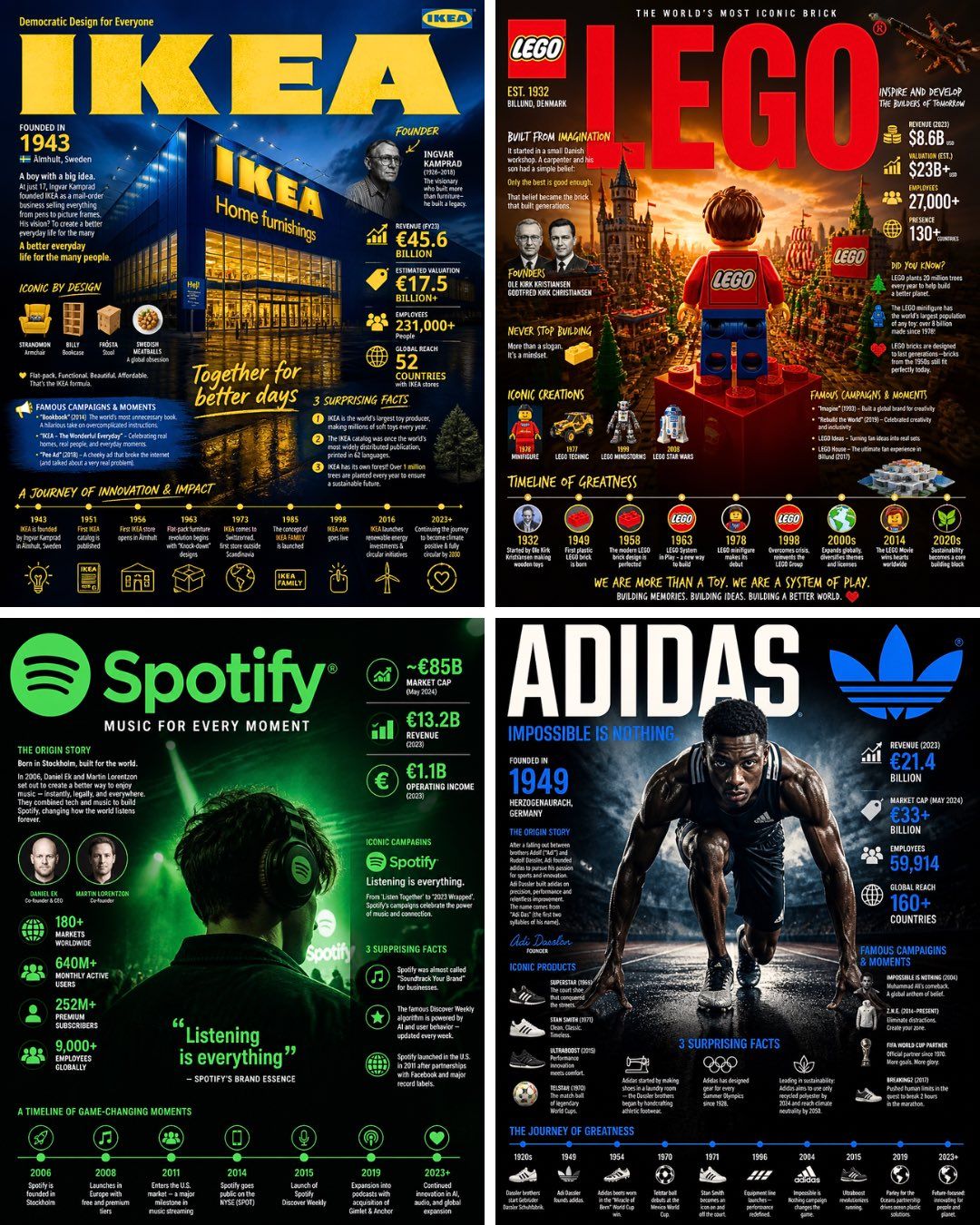 国家地理风格品牌传奇海报信息图