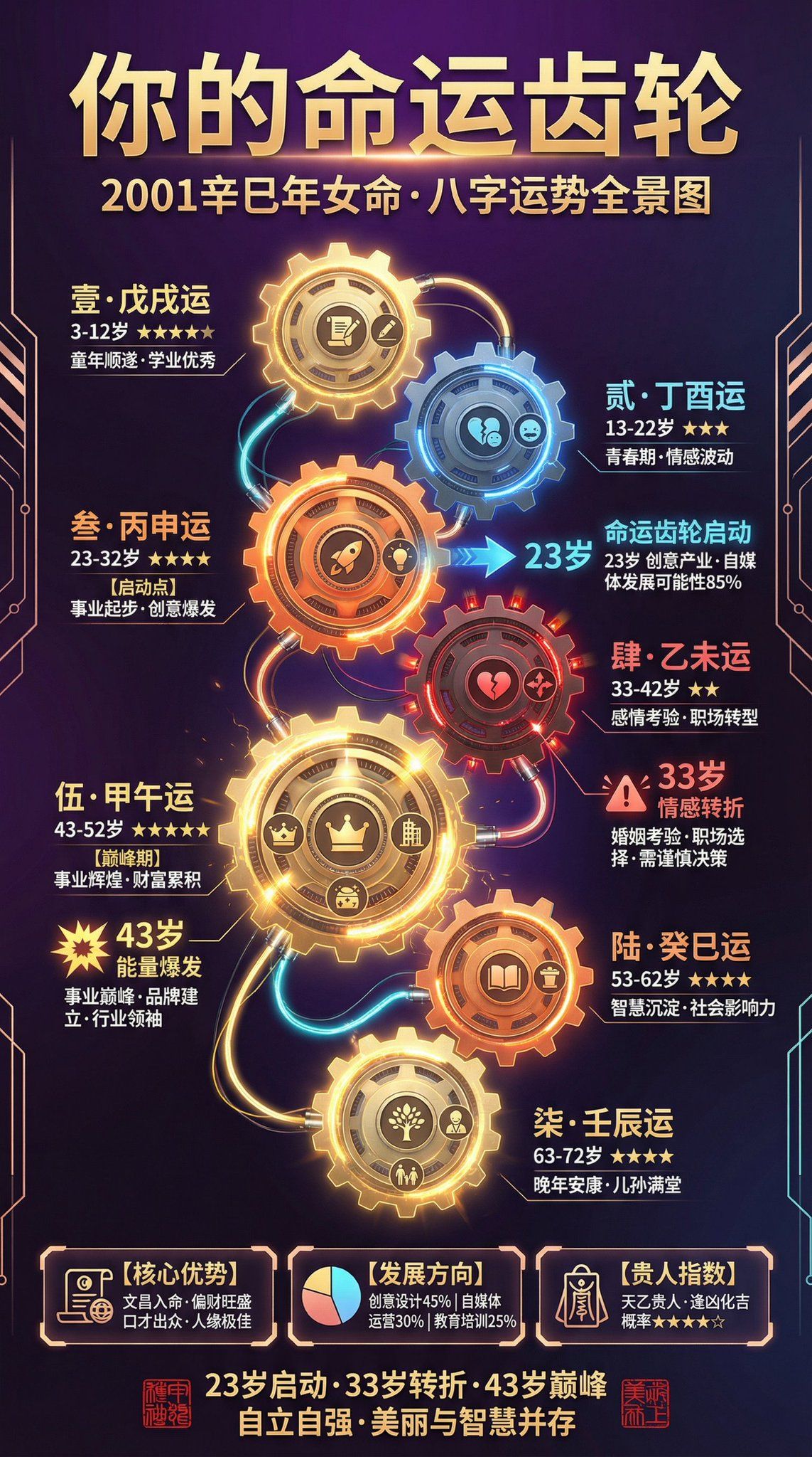 流年运势图