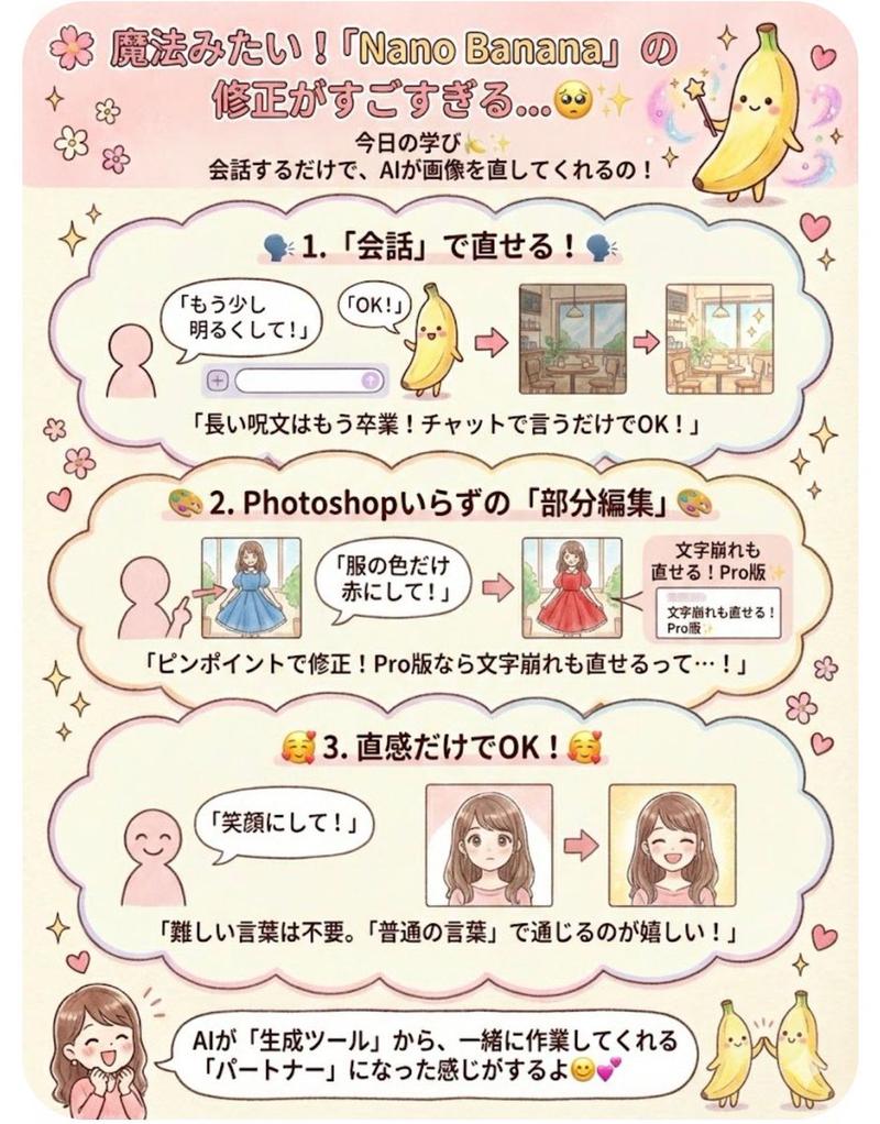 一句指令焕新画作
