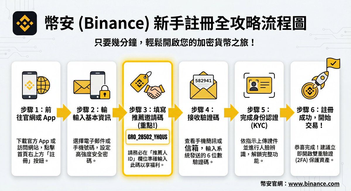 社交媒体私信界面概念设计图
