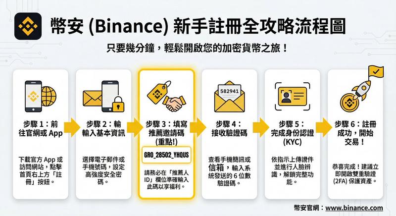 社交媒体私信界面概念设计图