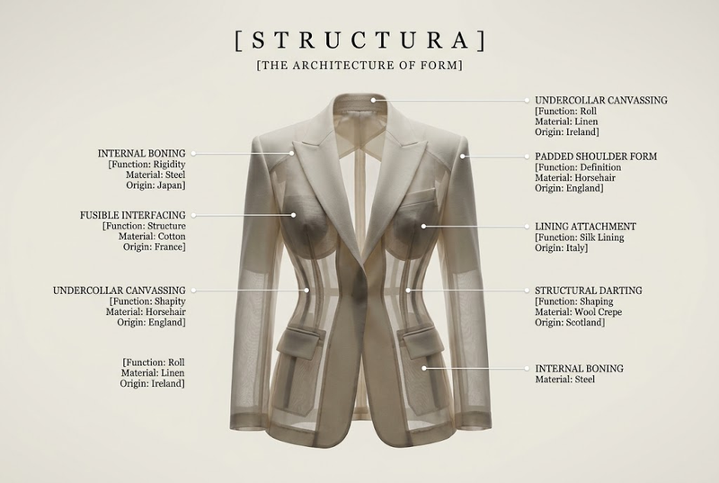 [GARMENT] photographed on an invisible ghost mannequin, the clothing holds its 3