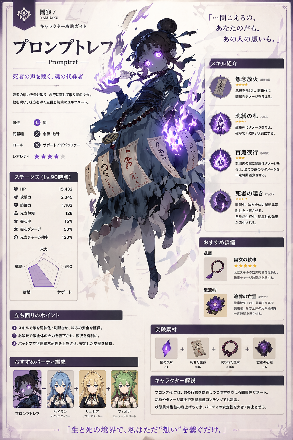 Generate a vertical page of a game strategy guide, with this character's full bo