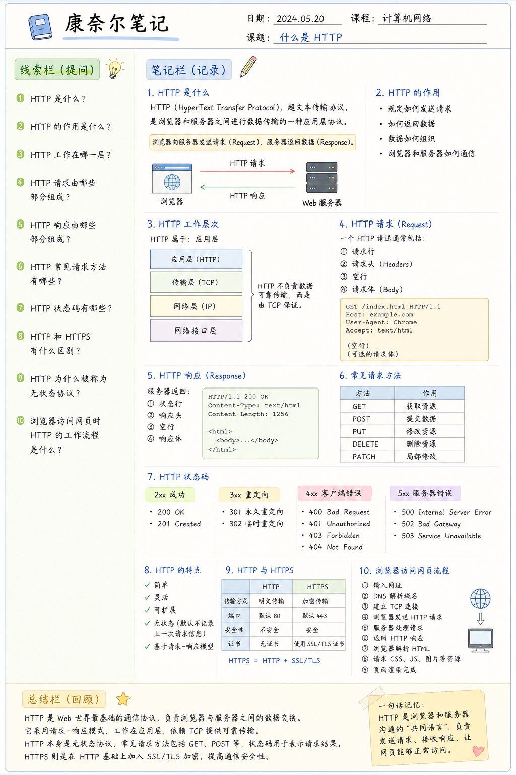 GPT-Image分享一套生成康奈尔笔记学习各种知识的提示词模版 提示词如下 请设计一张高质量的信息图(Infographic),采用「康奈尔笔...