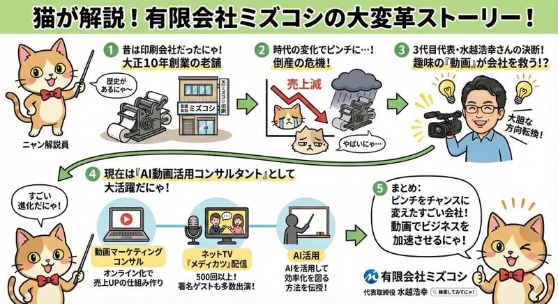 猫樂解說動畫風格的格勒記錄