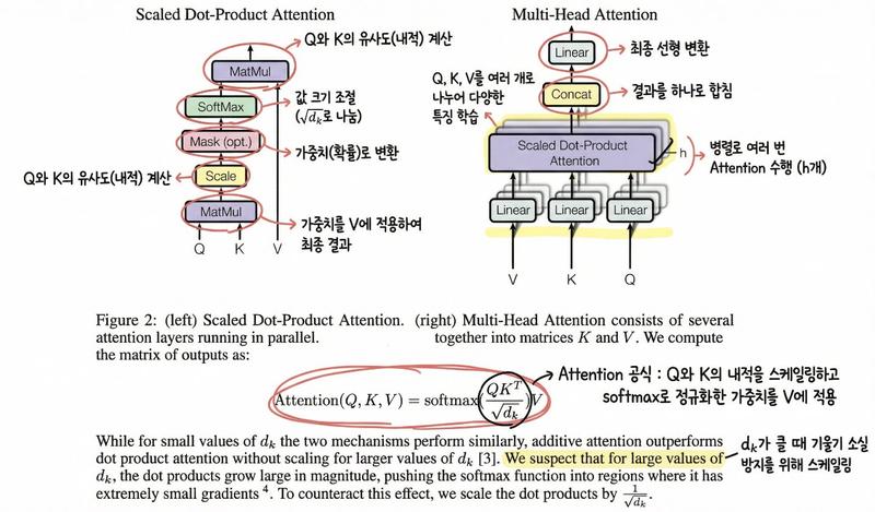 Attention Is All You Need(Transformer) 논문 분석