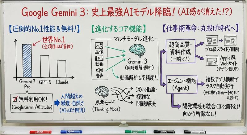 海外で人気のnano banana proの使い方:ホワイトボードプロンプト!