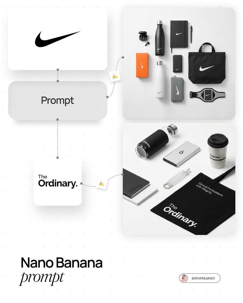 Nano Banana 主题