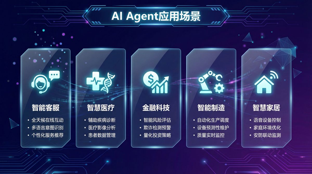 AI Agent应用场景PPT设计