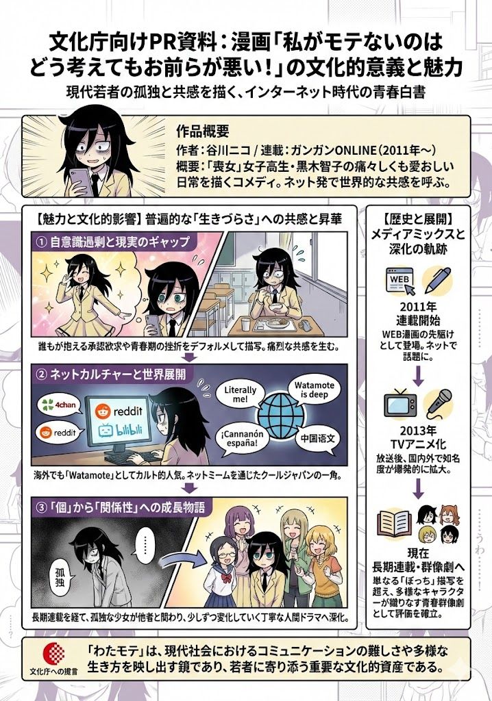 推广《我的青春恋爱物语果然有问题》文化意义