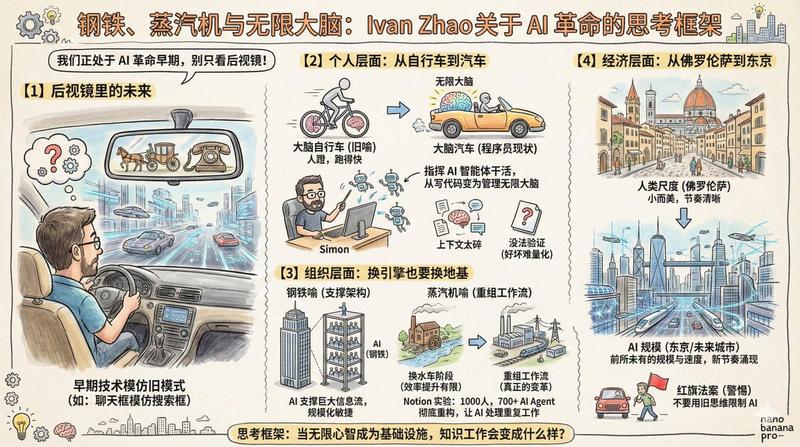 钢铁、蒸汽机与无限大脑
