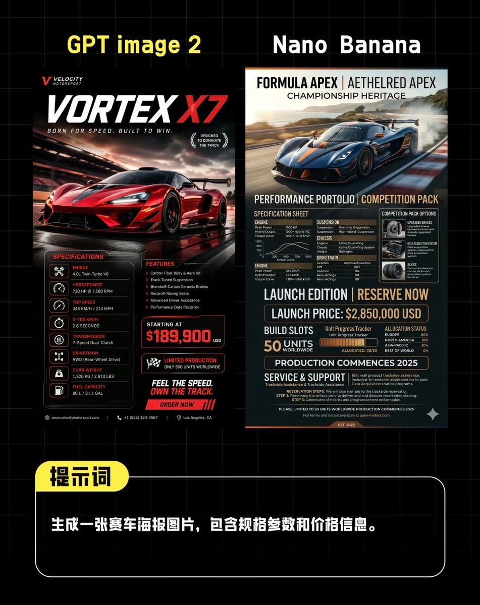 AI 超跑海报对比