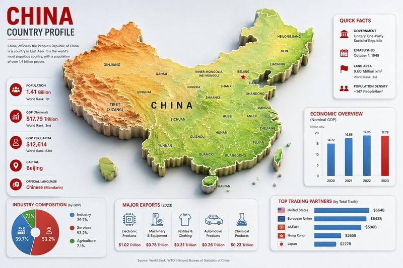 中国国家概况信息图