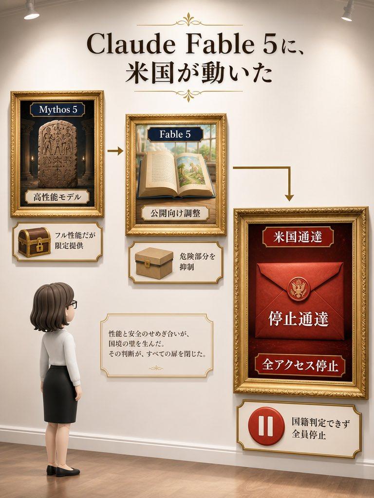 Museum Wall Claude Fable 5 信息图