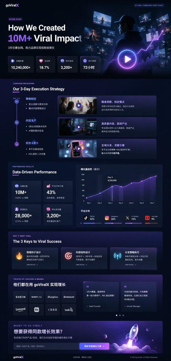 深色模式病毒式营销案例研究落地页