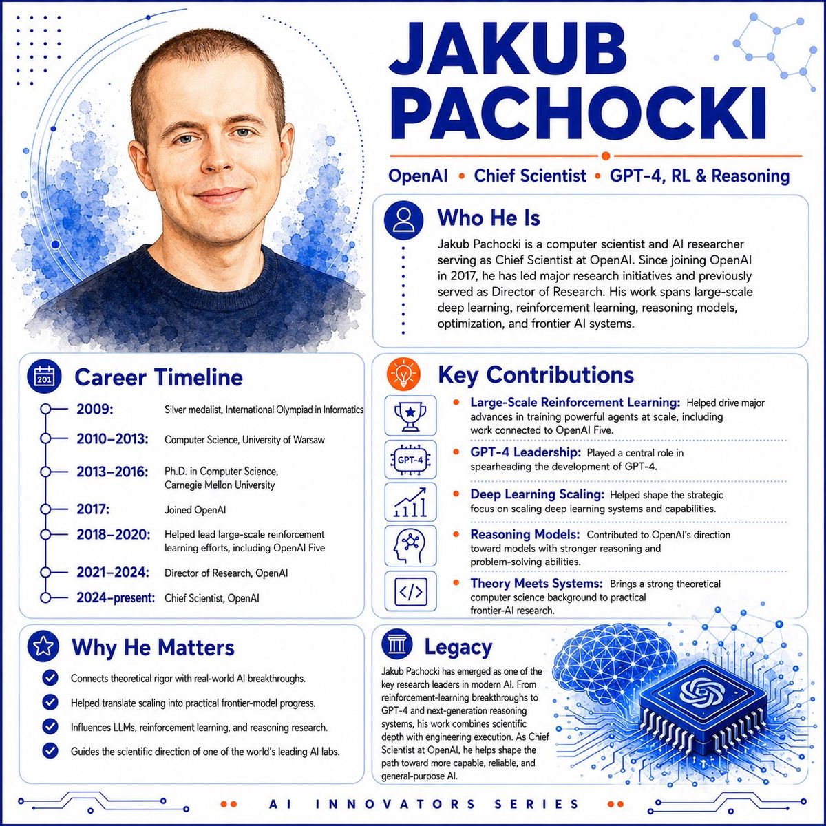 Jakub Pachocki AI 创新者信息图