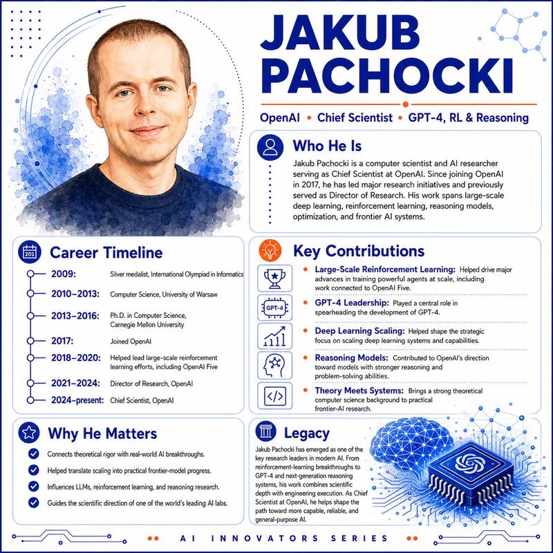 Jakub Pachocki AI 创新者信息图