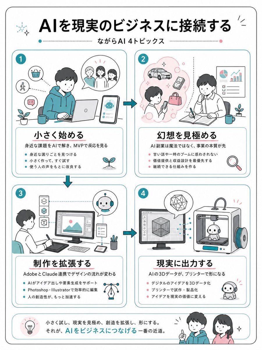 日本 AI 商业信息图