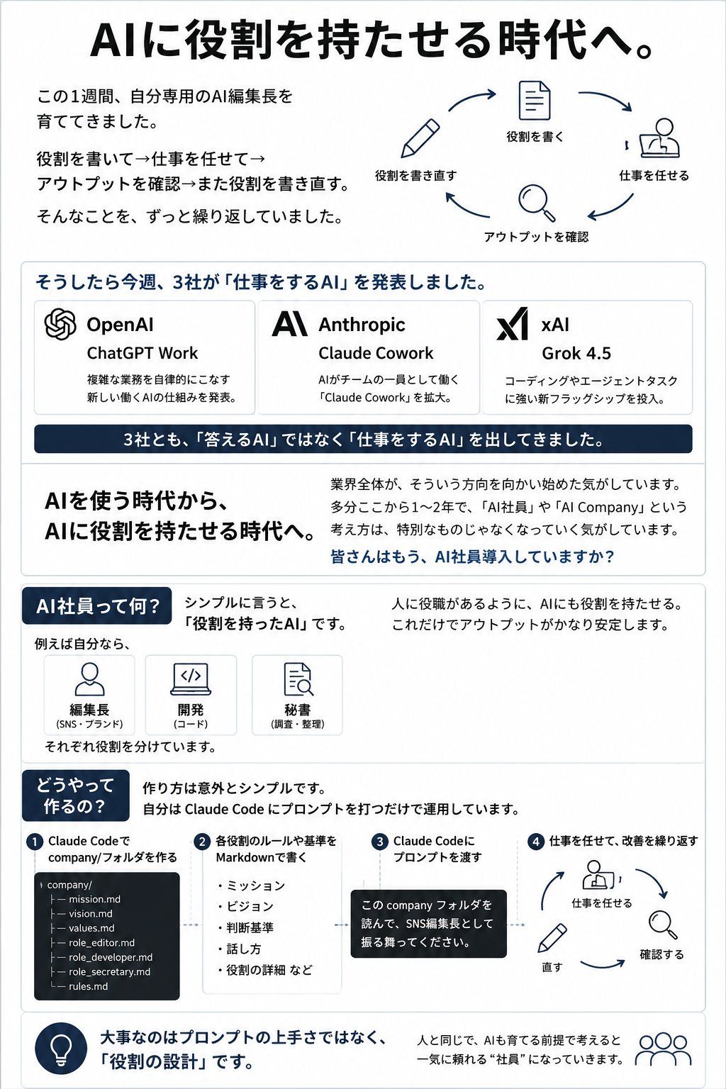 日本 AI 员工信息图