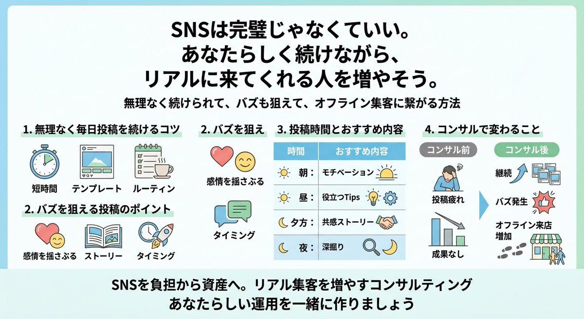 日本 SNS 咨询信息图