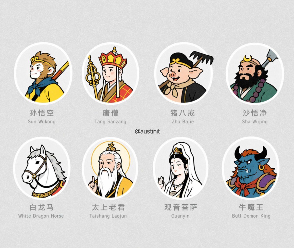 西游记角色头像网格