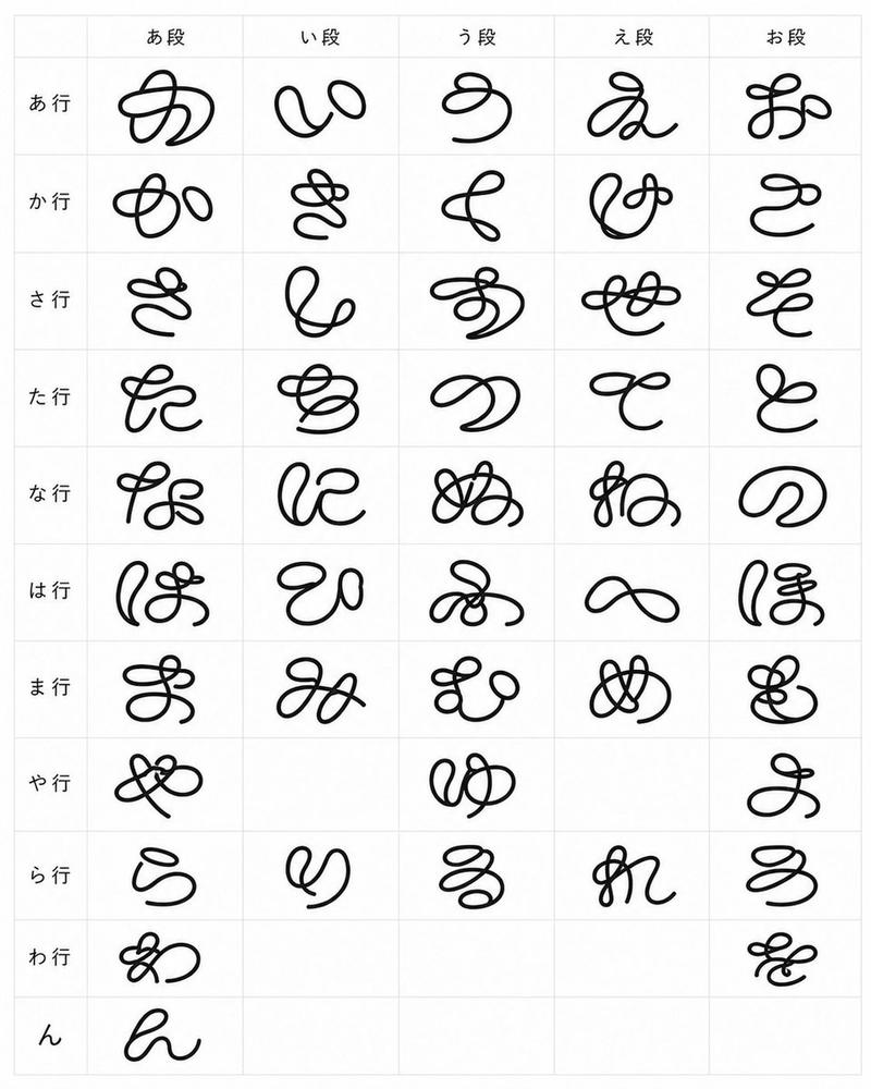 循环平假名字体图表