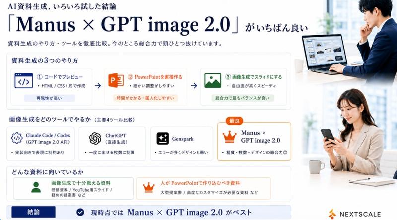 Manus GPT Image 2.0 对比演示 Slides