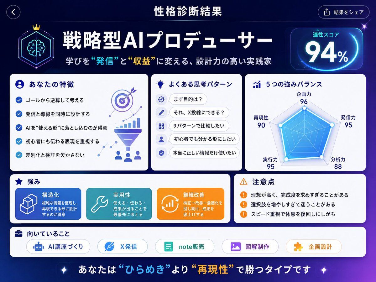 个性诊断 UI 生成器