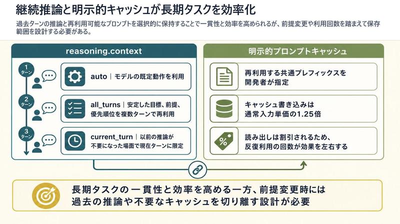 推理上下文与 Prompt Cache 演示幻灯片